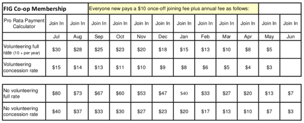 Prorated membership fees